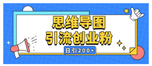 暴力引流全平台，通用思维导图引流玩法，AI一键生成日引200＋看最鲜网，看新知识-提供各类互联网项目，互联网副业，职场技能课程，股票期货投资, 校园课程，升学考试等有价值的知识看最鲜网，看新知识