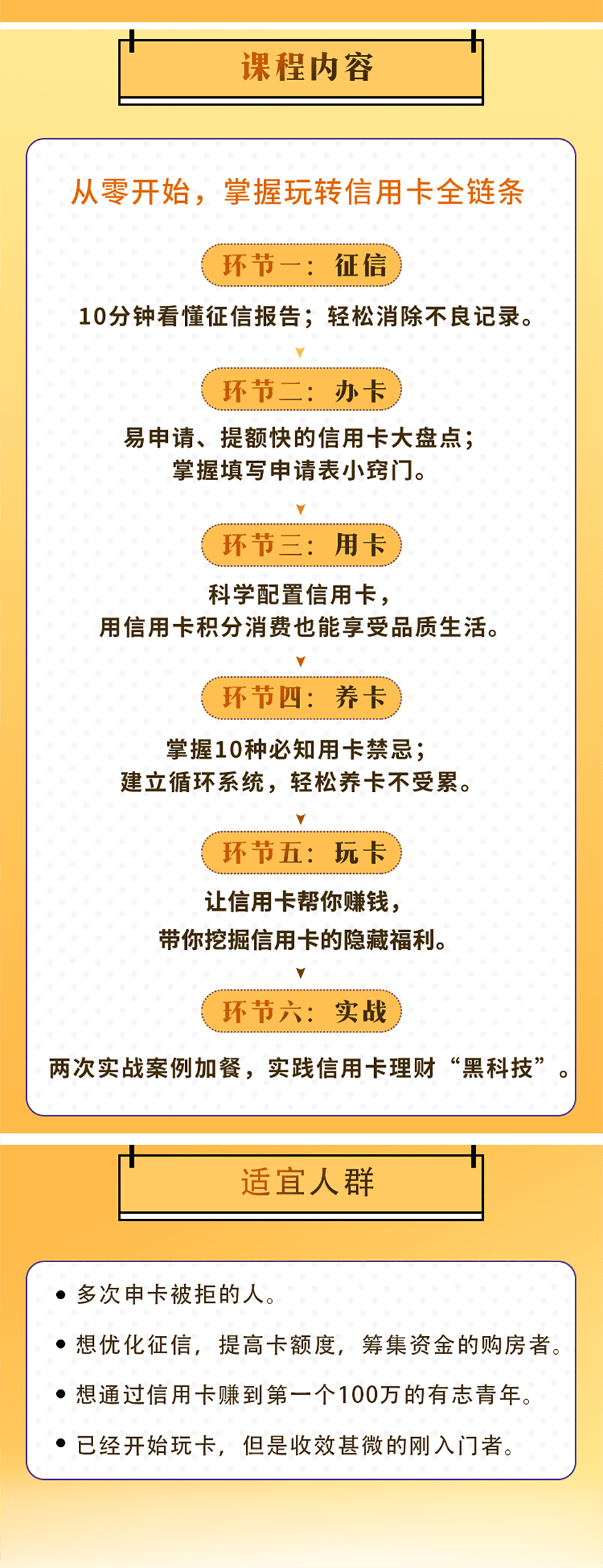 如何玩转信用卡,让你越刷越有钱的玩卡术