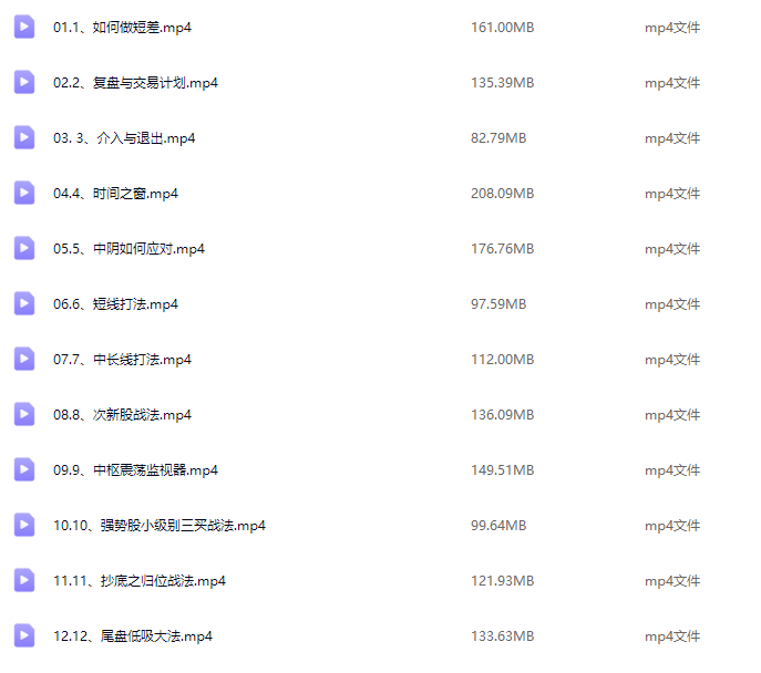 缠话股今·缠论进阶之战法专题