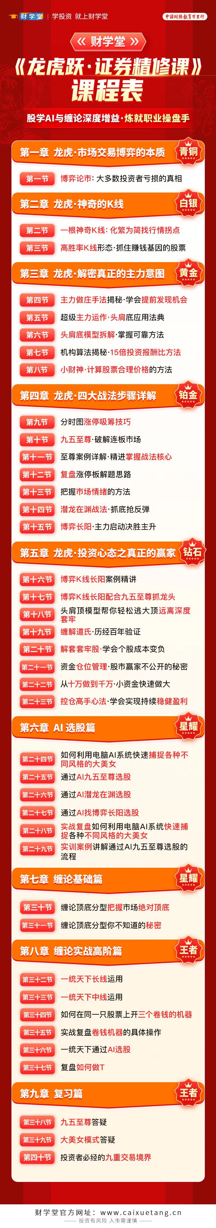 财学堂张穗鸿《龙虎跃·证券精修课》股学AI与缠论深度增益·炼就职业操盘手看最鲜网，看新知识-提供各类互联网项目，互联网副业，职场技能课程，股票期货投资, 校园课程，升学考试等有价值的知识看最鲜网，看新知识