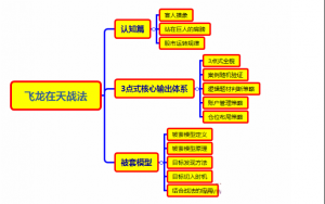 教主东方不败《飞龙在天3期》看最鲜网，看新知识-提供各类互联网项目，互联网副业，职场技能课程，股票期货投资, 校园课程，升学考试等有价值的知识看最鲜网，看新知识