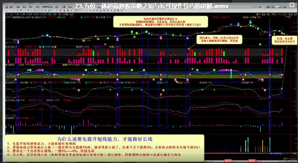 超赢策略系统/五位一体操盘指标视频课程看最鲜网，看新知识-提供各类互联网项目，互联网副业，职场技能课程，股票期货投资, 校园课程，升学考试等有价值的知识看最鲜网，看新知识