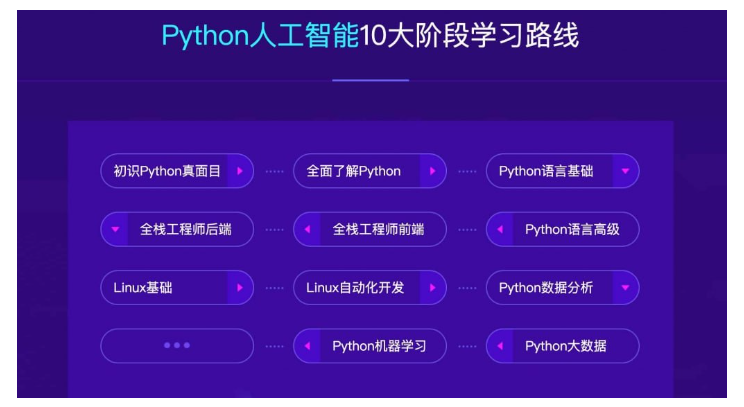 2023最新Python+人工智能就业班 – 带源码课件看最鲜网，看新知识-提供各类互联网项目，互联网副业，职场技能课程，股票期货投资, 校园课程，升学考试等有价值的知识看最鲜网，看新知识