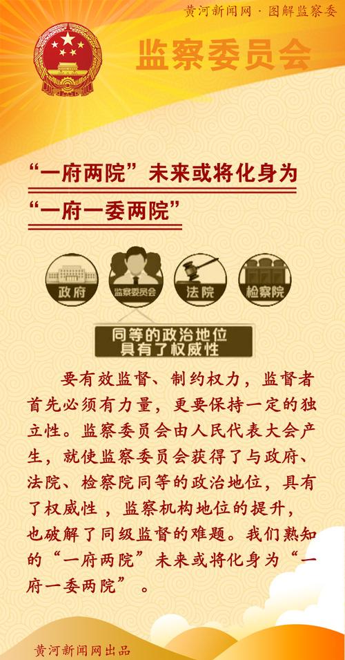 一府两院三委四厅什么意思（一府两院三委）