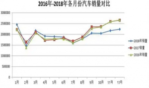为什么12月买车最便宜(12月份买车优惠大吗)(图文)看最鲜网，看新知识-提供各类互联网项目，互联网副业，职场技能课程，股票期货投资, 校园课程，升学考试等有价值的知识看最鲜网，看新知识
