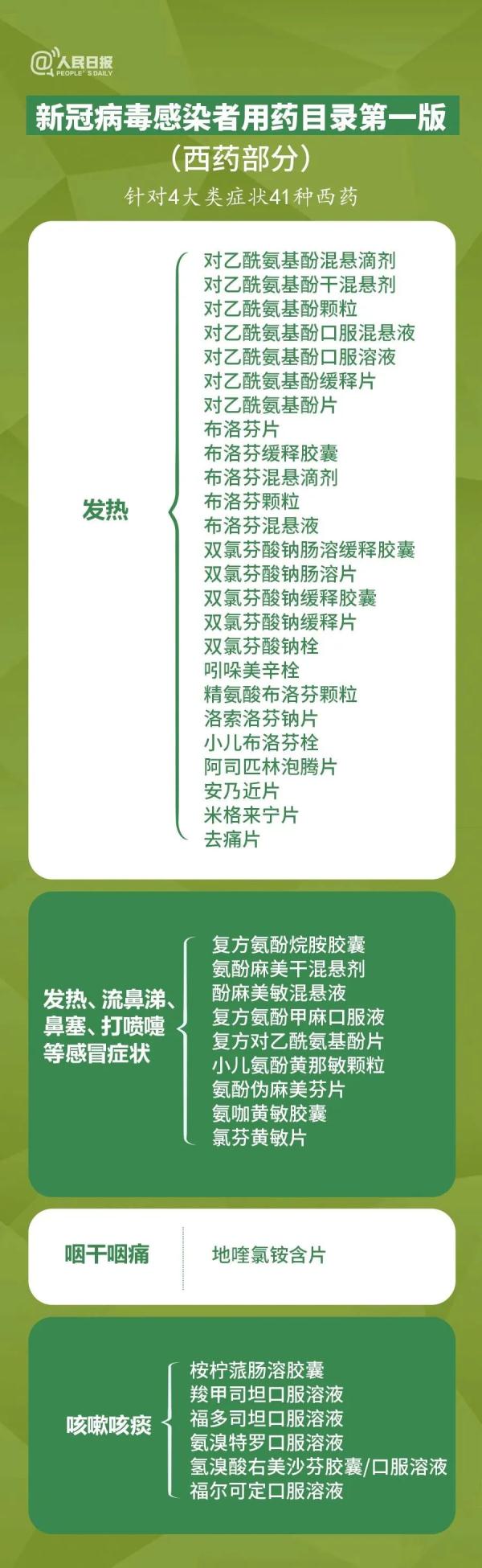 新冠感染者用药目录（新冠目前用药）看最鲜网，看新知识-提供各类互联网项目，互联网副业，职场技能课程，股票期货投资, 校园课程，升学考试等有价值的知识看最鲜网，看新知识