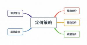 定价策略主要有哪几种（常见的定价策略）看最鲜网，看新知识-提供各类互联网项目，互联网副业，职场技能课程，股票期货投资, 校园课程，升学考试等有价值的知识看最鲜网，看新知识