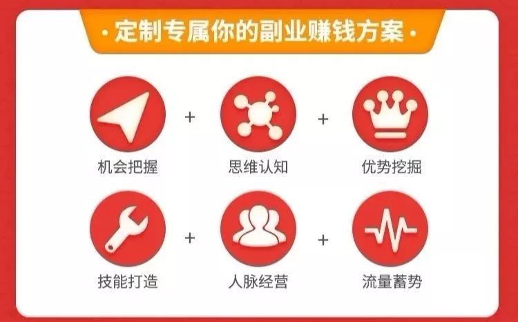 月入10万的副业赚钱法，零成本易操作学完就能用