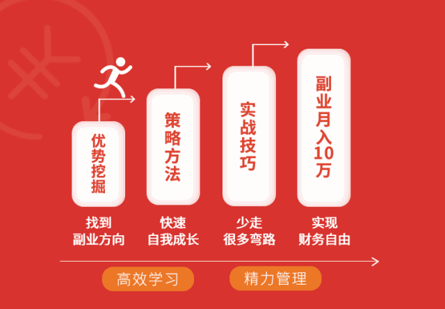 月入10万的副业赚钱法，零成本易操作学完就能用