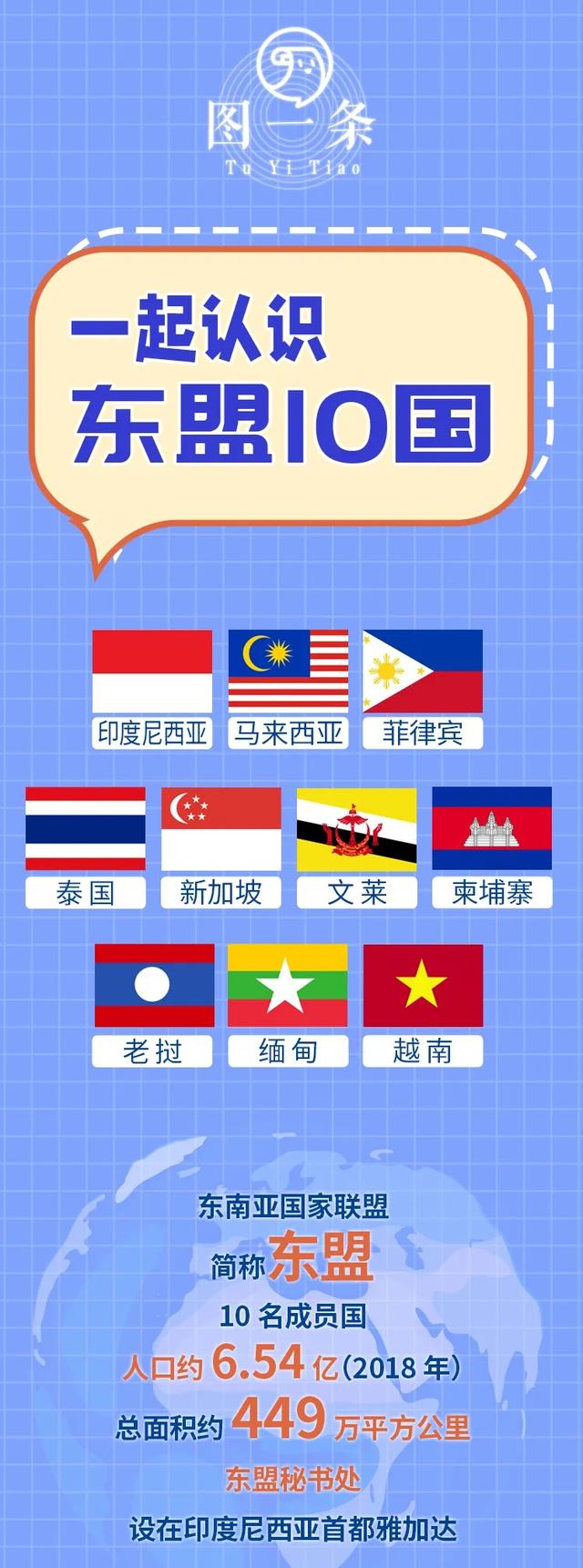 东盟有哪些国家组成（东盟16国是哪些国家）看最鲜网，看新知识-提供各类互联网项目，互联网副业，职场技能课程，股票期货投资, 校园课程，升学考试等有价值的知识看最鲜网，看新知识