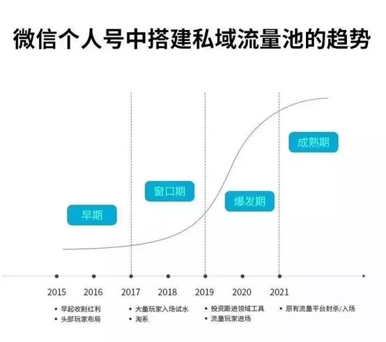 15堂私域流量赚钱指南：让你的个人微信变成提款机