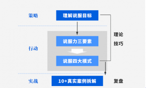 胡渐彪&黄执中『表达学院』不用很会说话，也能成功说服看最鲜网，看新知识-提供各类互联网项目，互联网副业，职场技能课程，股票期货投资, 校园课程，升学考试等有价值的知识看最鲜网，看新知识