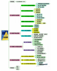 蔡劲松：金字塔思维实战技术-麦肯锡经典助你轻松写作沟通看最鲜网，看新知识-提供各类互联网项目，互联网副业，职场技能课程，股票期货投资, 校园课程，升学考试等有价值的知识看最鲜网，看新知识