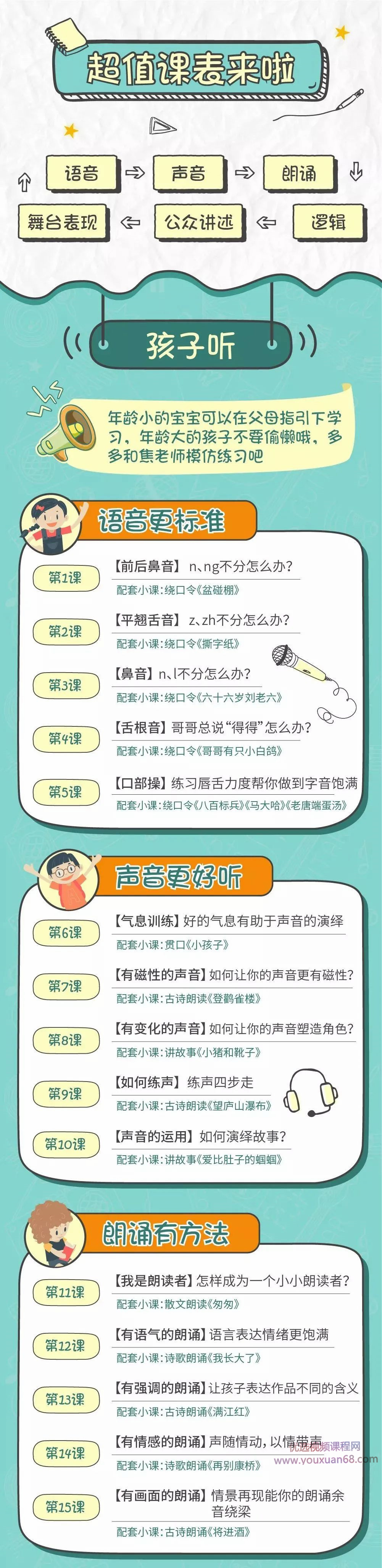 敢说、会说、自信说，让孩子受益一生的口才表达课