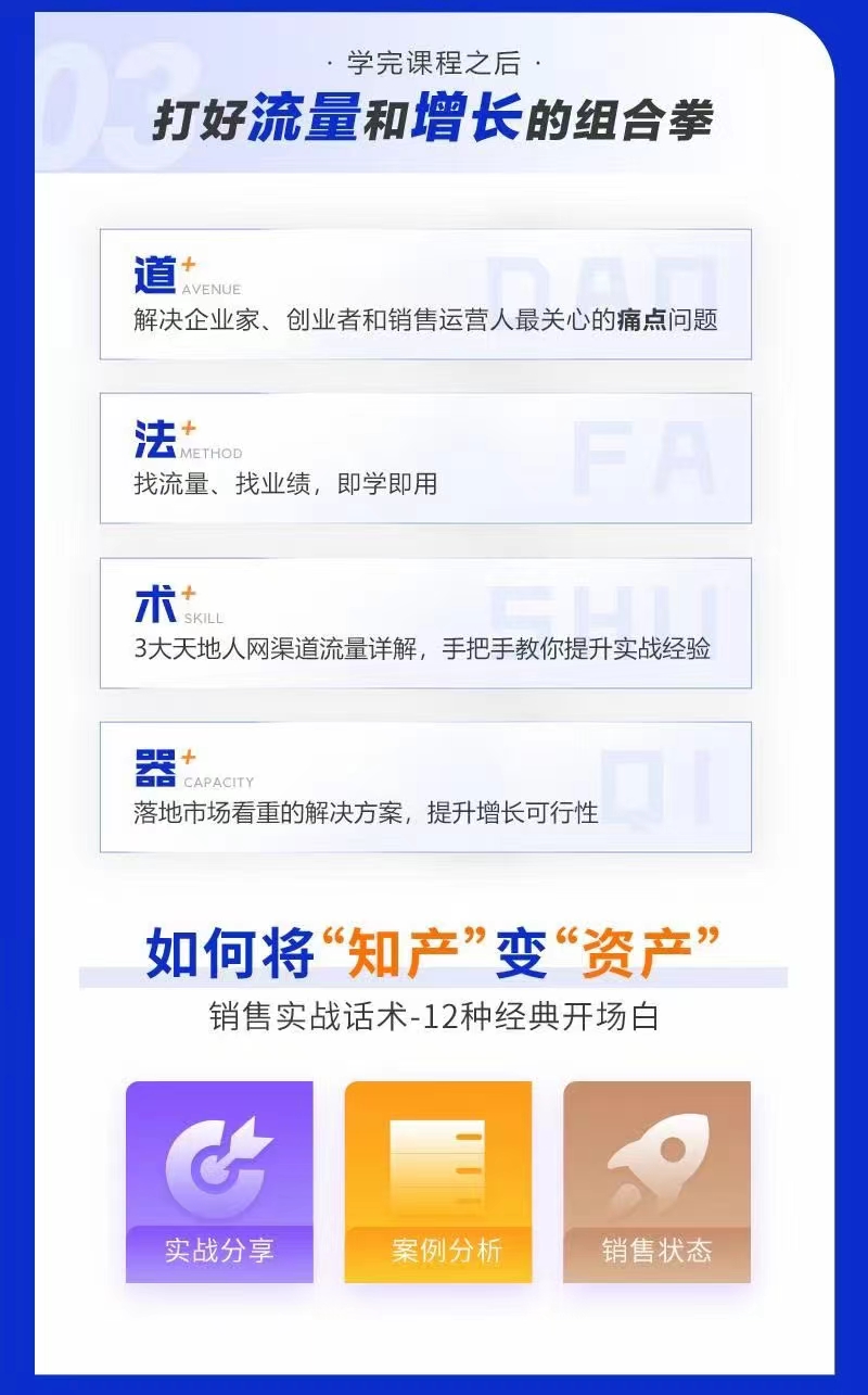 梦梦总【销售实战】销售流程实战课