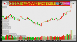 涨停狙击 首板擒龙头 首个涨停板模型 1视频看最鲜网，看新知识-提供各类互联网项目，互联网副业，职场技能课程，股票期货投资, 校园课程，升学考试等有价值的知识看最鲜网，看新知识