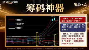 中广云陈博文老师高阶降龙八式配套指标筹码神器分时做T看最鲜网，看新知识-提供各类互联网项目，互联网副业，职场技能课程，股票期货投资, 校园课程，升学考试等有价值的知识看最鲜网，看新知识