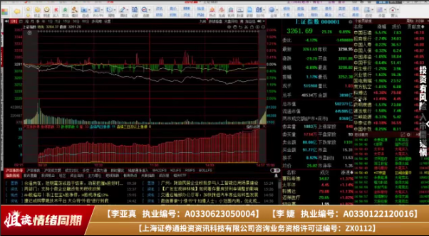 《李亚真陪伴社》姐读情绪周期1102-0128看最鲜网，看新知识-提供各类互联网项目，互联网副业，职场技能课程，股票期货投资, 校园课程，升学考试等有价值的知识看最鲜网，看新知识