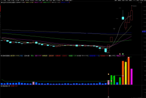 【指标】通达信【强者恒强套装】专门用来抓大牛 主副图/选股 源码附图看最鲜网，看新知识-提供各类互联网项目，互联网副业，职场技能课程，股票期货投资, 校园课程，升学考试等有价值的知识看最鲜网，看新知识