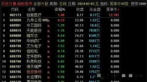 【指标】华仔竞价《简单牛V2》升级版专捉牛股 排序附图指标看最鲜网，看新知识-提供各类互联网项目，互联网副业，职场技能课程，股票期货投资, 校园课程，升学考试等有价值的知识看最鲜网，看新知识