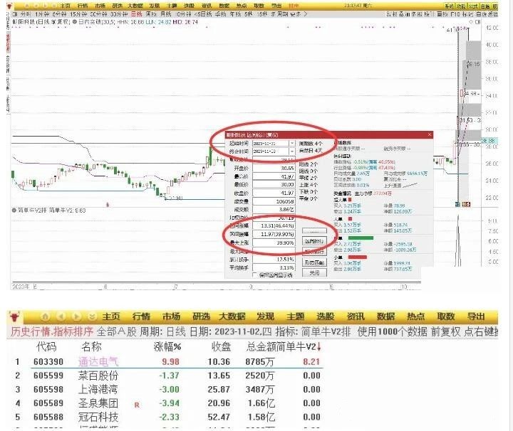 【指标】华仔竞价《简单牛V2》升级版专捉牛股 排序附图指标