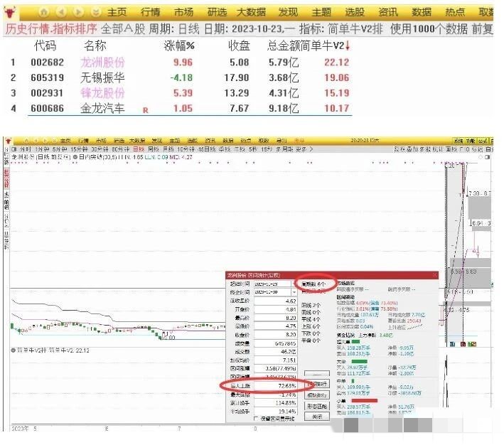 【指标】华仔竞价《简单牛V2》升级版专捉牛股 排序附图指标