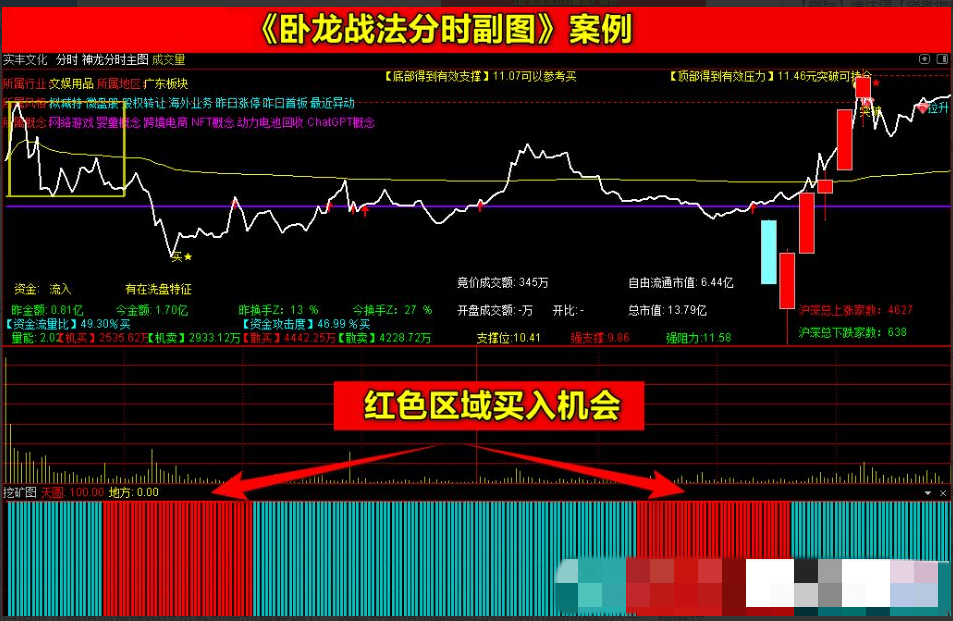 【指标】通达信《卧龙起爆战法》套装指标 七彩共振带分时上车 手机电脑通用 源码附图看最鲜网，看新知识-提供各类互联网项目，互联网副业，职场技能课程，股票期货投资, 校园课程，升学考试等有价值的知识看最鲜网，看新知识