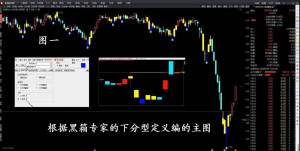通达信指标【下分型】主图/选股指标 选出有确定性升势的股票看最鲜网，看新知识-提供各类互联网项目，互联网副业，职场技能课程，股票期货投资, 校园课程，升学考试等有价值的知识看最鲜网，看新知识