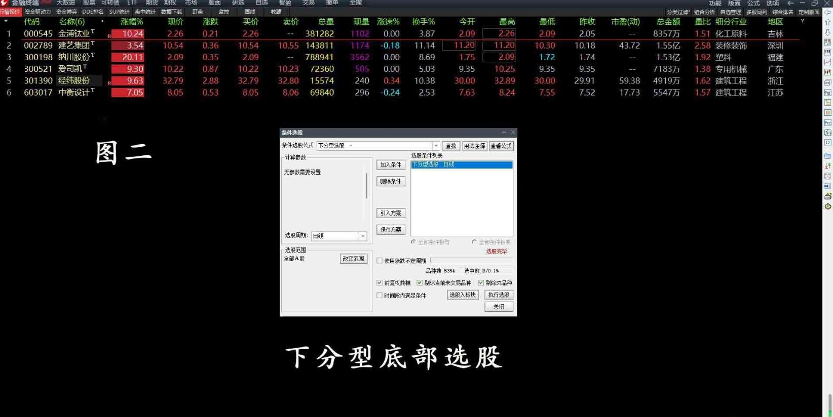 通达信指标【下分型】主图/选股指标 选出有确定性升势的股票