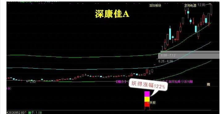 养家系统（这是一个完整的交易系统）抄底 加仓 妖股 三加一指标