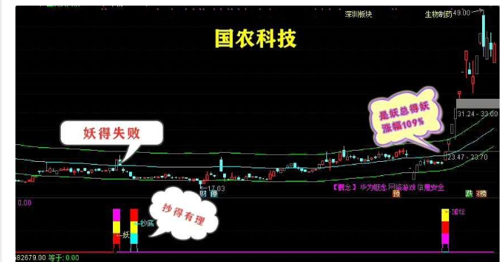 养家系统（这是一个完整的交易系统）抄底 加仓 妖股 三加一指标