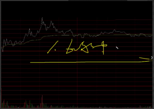 【视频】学会60分钟高抛低吸少走3年弯路看最鲜网，看新知识-提供各类互联网项目，互联网副业，职场技能课程，股票期货投资, 校园课程，升学考试等有价值的知识看最鲜网，看新知识