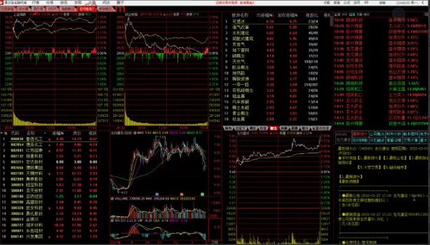 袁博【牛散特训营专栏】通达信软件分析课看最鲜网，看新知识-提供各类互联网项目，互联网副业，职场技能课程，股票期货投资, 校园课程，升学考试等有价值的知识看最鲜网，看新知识