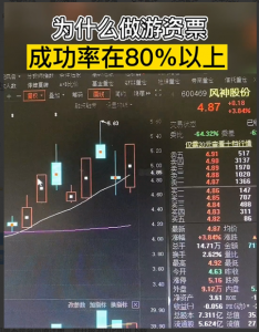 一种成功率非常高的短线买点战法看最鲜网，看新知识-提供各类互联网项目，互联网副业，职场技能课程，股票期货投资, 校园课程，升学考试等有价值的知识看最鲜网，看新知识