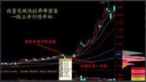 筹码峰抓涨停板九大技战 18页PDF看最鲜网，看新知识-提供各类互联网项目，互联网副业，职场技能课程，股票期货投资, 校园课程，升学考试等有价值的知识看最鲜网，看新知识