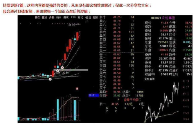 【淘股吧】《简道之熠–强势股之7大核心知识点》看最鲜网，看新知识-提供各类互联网项目，互联网副业，职场技能课程，股票期货投资, 校园课程，升学考试等有价值的知识看最鲜网，看新知识