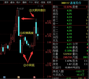 交易老手个人卖出技巧经验分享及大阴战法在实战中的运用看最鲜网，看新知识-提供各类互联网项目，互联网副业，职场技能课程，股票期货投资, 校园课程，升学考试等有价值的知识看最鲜网，看新知识