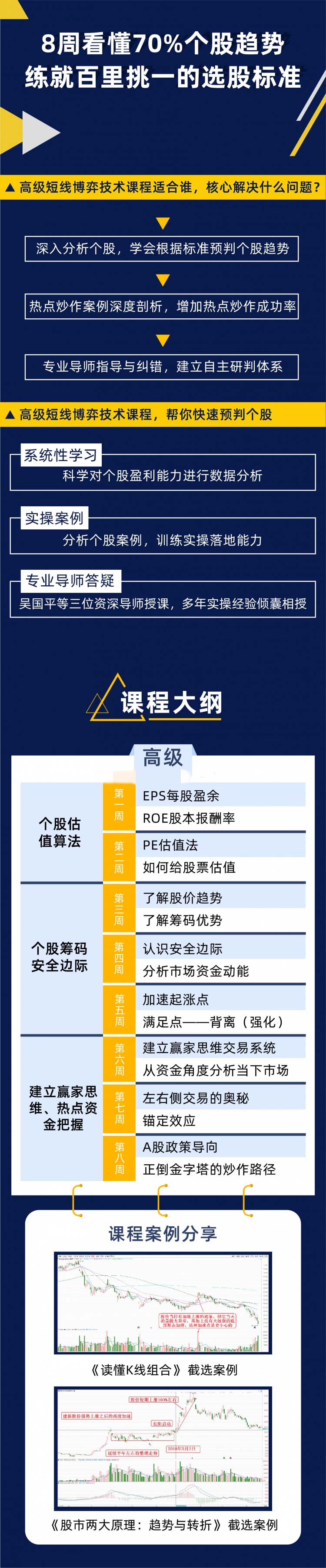 吴国平短线博弈技术课程【高级】帮你快速预判个股看最鲜网，看新知识-提供各类互联网项目，互联网副业，职场技能课程，股票期货投资, 校园课程，升学考试等有价值的知识看最鲜网，看新知识