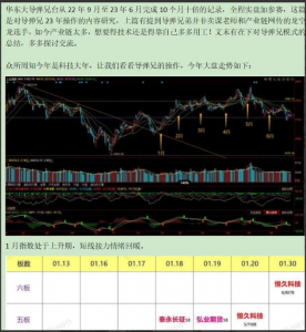 华东大导弹2023年10倍模式研究看最鲜网，看新知识-提供各类互联网项目，互联网副业，职场技能课程，股票期货投资, 校园课程，升学考试等有价值的知识看最鲜网，看新知识