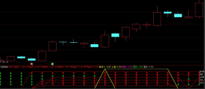 抖音比较火的【六脉神剑指标】看最鲜网，看新知识-提供各类互联网项目，互联网副业，职场技能课程，股票期货投资, 校园课程，升学考试等有价值的知识看最鲜网，看新知识