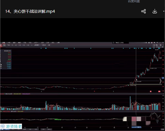 短线实战股票视频课程 19课看最鲜网，看新知识-提供各类互联网项目，互联网副业，职场技能课程，股票期货投资, 校园课程，升学考试等有价值的知识看最鲜网，看新知识