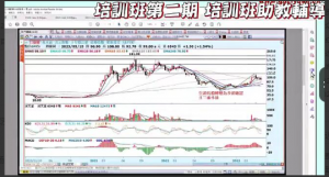 這就是最佳、最安全的進場點 ! 朱家泓 練功培訓班看最鲜网，看新知识-提供各类互联网项目，互联网副业，职场技能课程，股票期货投资, 校园课程，升学考试等有价值的知识看最鲜网，看新知识