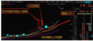 【老鹰实盘、尾盘十分钟】仙人指路技术课教学视频看最鲜网，看新知识-提供各类互联网项目，互联网副业，职场技能课程，股票期货投资, 校园课程，升学考试等有价值的知识看最鲜网，看新知识