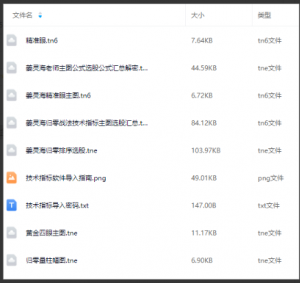 【指标】量学姜灵海 归零启航 通达信指标黄金四眼主图归零量柱幅图排序选股公式看最鲜网，看新知识-提供各类互联网项目，互联网副业，职场技能课程，股票期货投资, 校园课程，升学考试等有价值的知识看最鲜网，看新知识