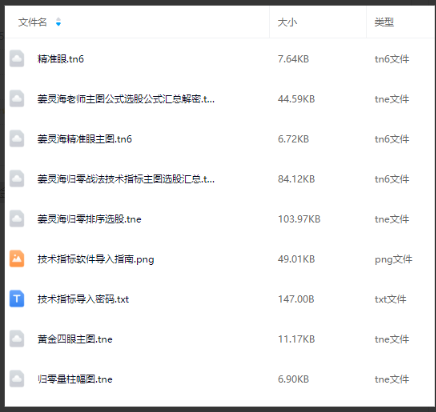 【指标】量学姜灵海 归零启航 通达信指标黄金四眼主图归零量柱幅图排序选股公式看最鲜网，看新知识-提供各类互联网项目，互联网副业，职场技能课程，股票期货投资, 校园课程，升学考试等有价值的知识看最鲜网，看新知识