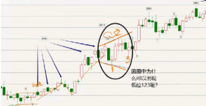 【李全忠】易者学堂-期货从零开始到盈利李全忠-打开股指期货交易之门看最鲜网，看新知识-提供各类互联网项目，互联网副业，职场技能课程，股票期货投资, 校园课程，升学考试等有价值的知识看最鲜网，看新知识