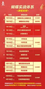 无为王志老师蝴蝶实战体系看最鲜网，看新知识-提供各类互联网项目，互联网副业，职场技能课程，股票期货投资, 校园课程，升学考试等有价值的知识看最鲜网，看新知识