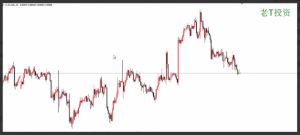 PriceAction裸k初级视频看最鲜网，看新知识-提供各类互联网项目，互联网副业，职场技能课程，股票期货投资, 校园课程，升学考试等有价值的知识看最鲜网，看新知识