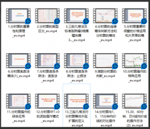 职业操盘手培训课程初级36讲看最鲜网，看新知识-提供各类互联网项目，互联网副业，职场技能课程，股票期货投资, 校园课程，升学考试等有价值的知识看最鲜网，看新知识