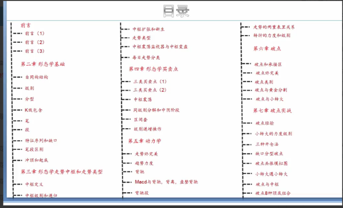 缠论破点——降龙十八掌 共10视频看最鲜网，看新知识-提供各类互联网项目，互联网副业，职场技能课程，股票期货投资, 校园课程，升学考试等有价值的知识看最鲜网，看新知识